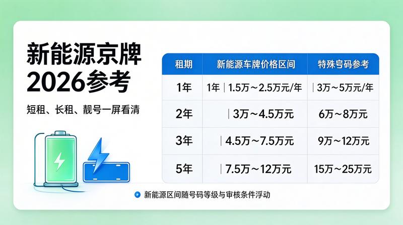 京牌指标转让新规解读