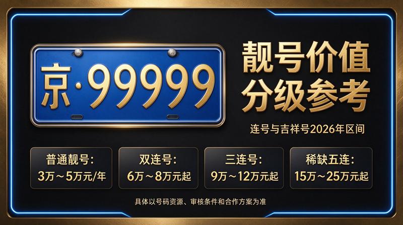 北京车牌指标交易服务团队